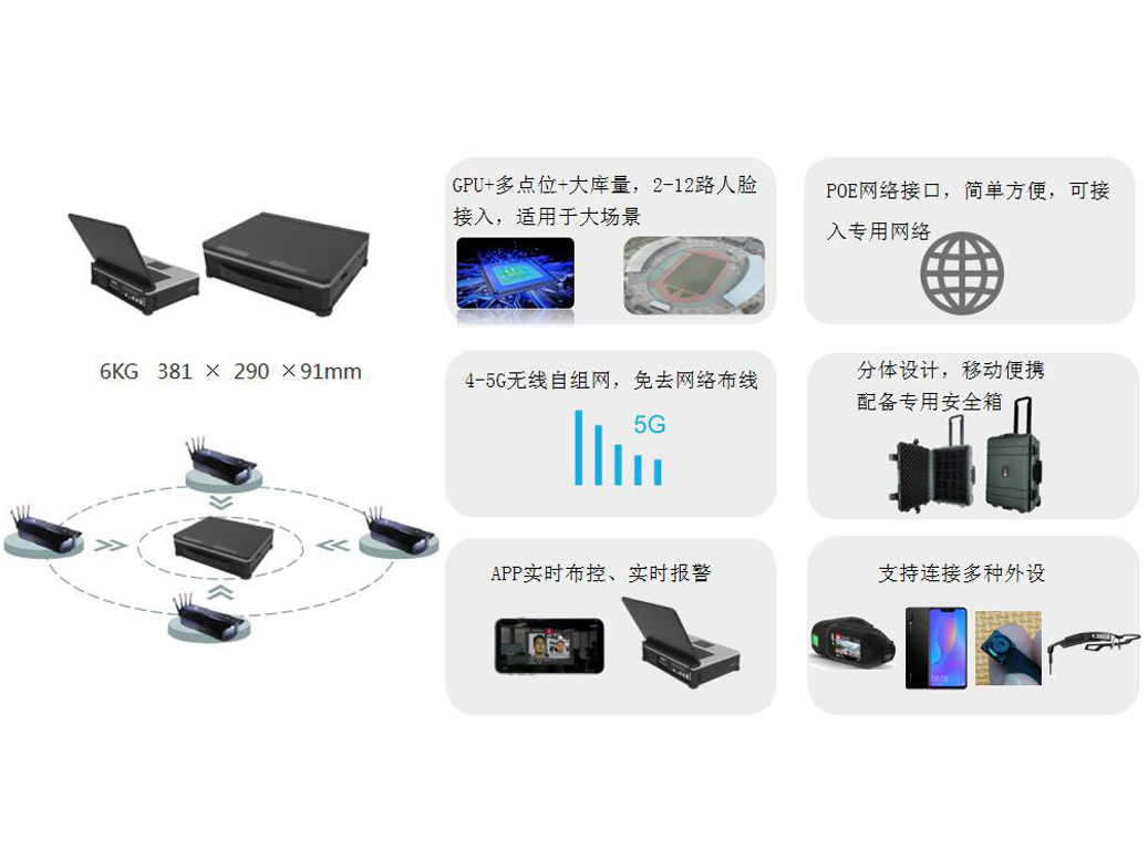便攜式無線單兵